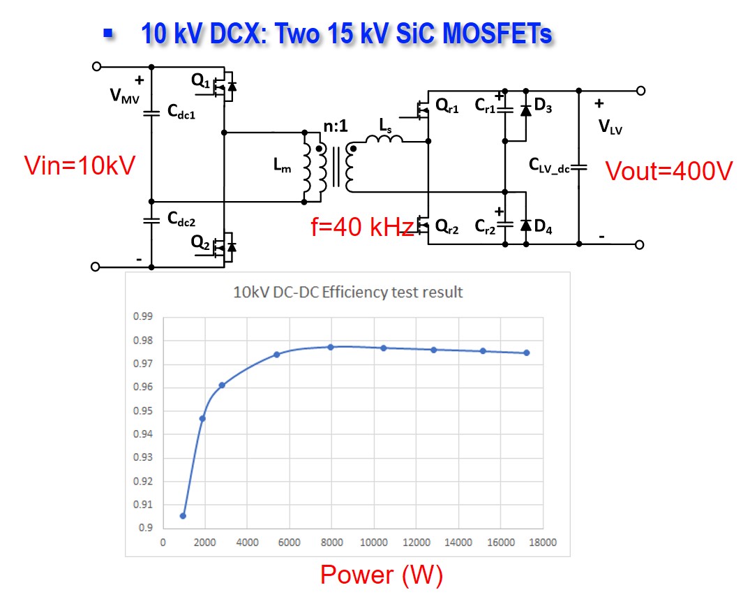10 kV DC/DC Converter