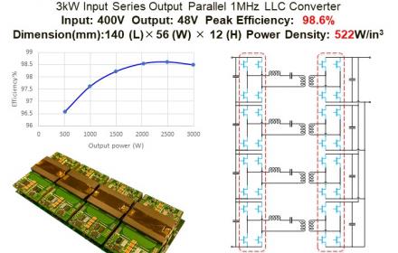 3 kW GaN 1MHz LLC Converter SPEC LLC with EPC GaN