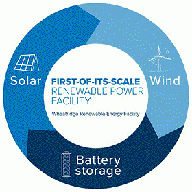 SPEC-wheatridge-renewable-energy-facility