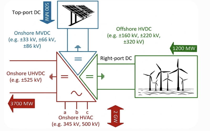 hvdc